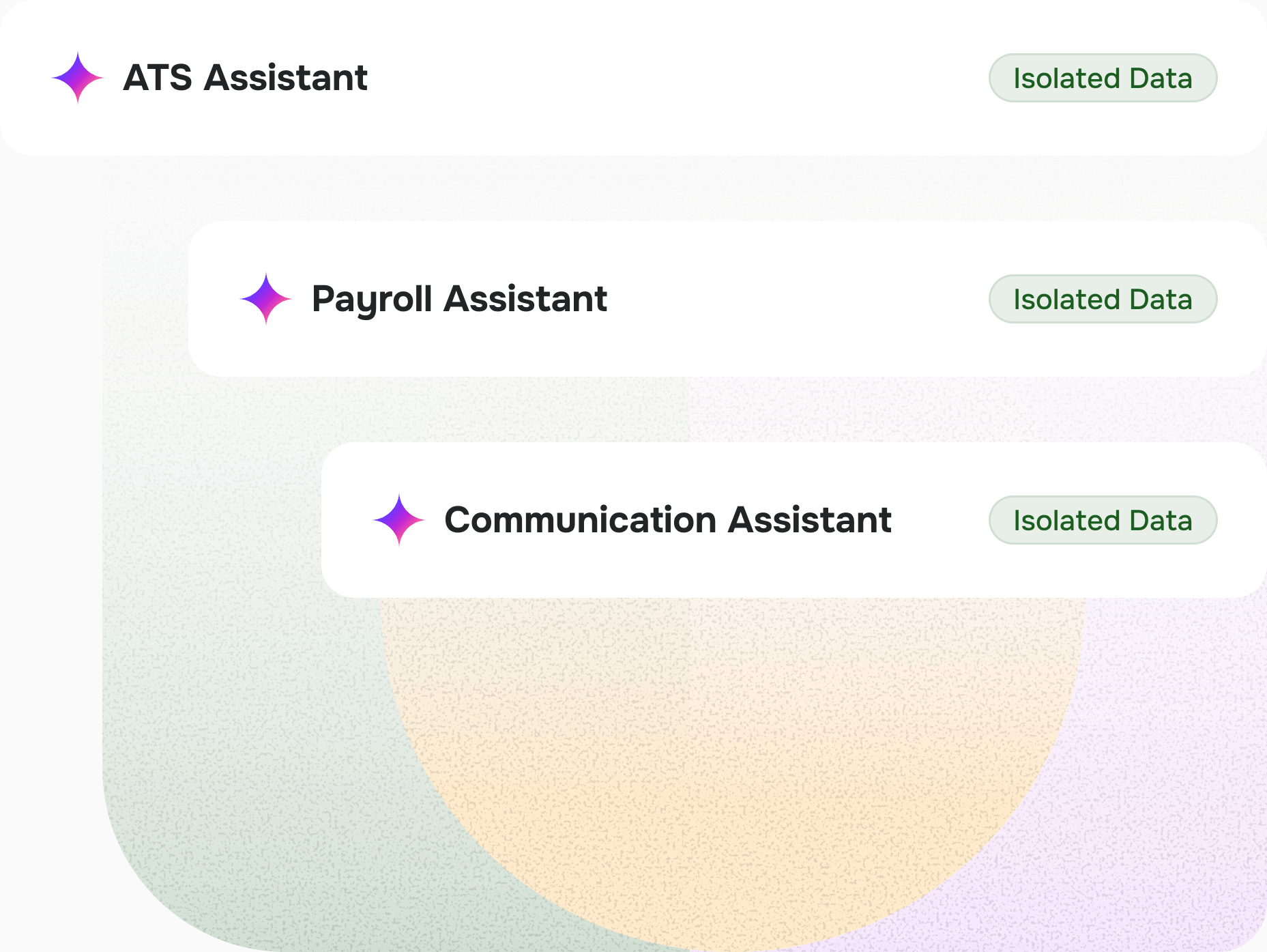 ATS, payroll, and communication assistants each isolated in their own product with no shared context