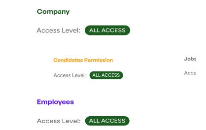 Role Based Permission & Collaboration