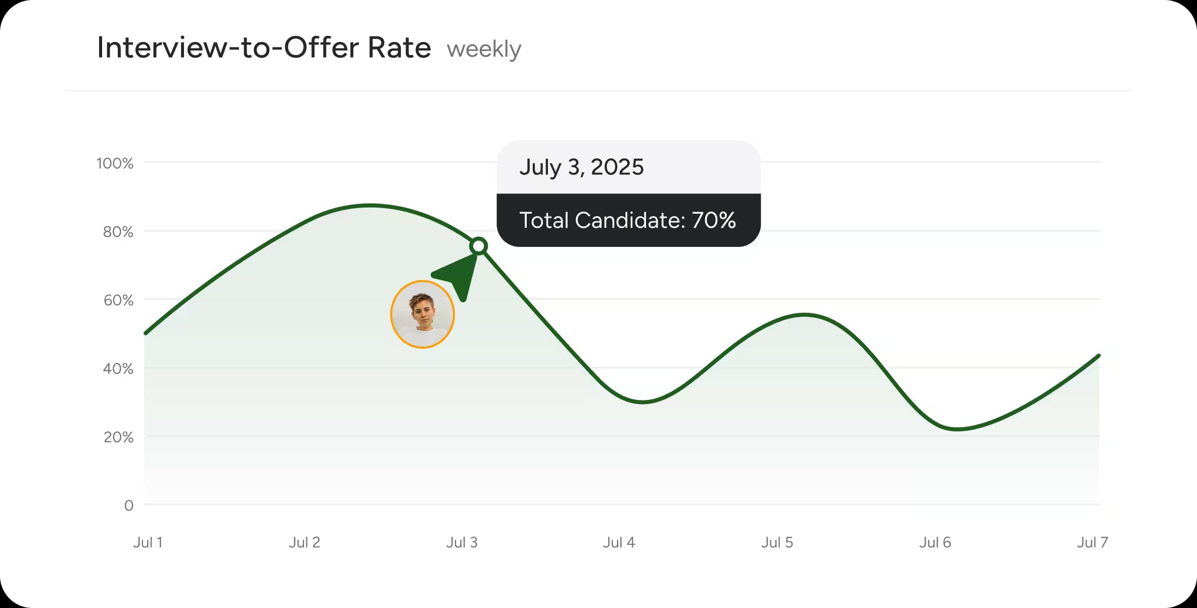 Hire faster, smarter, and more efficiently