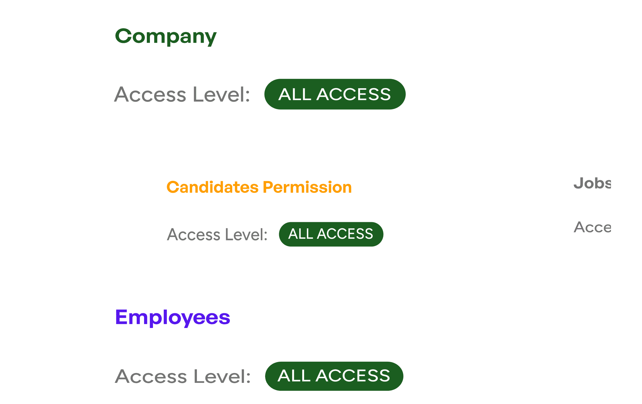 Role Based Permission & Collaboration