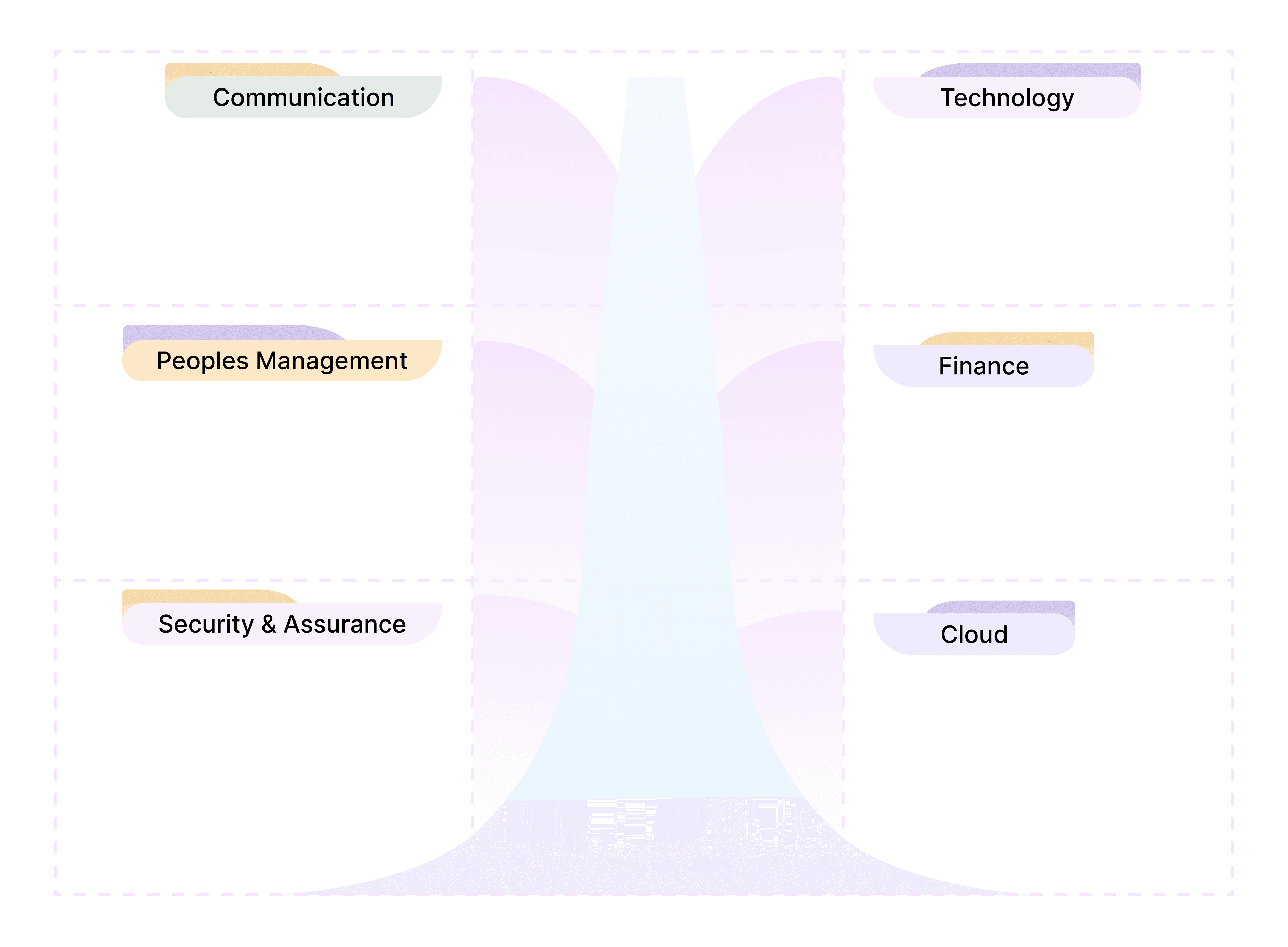 Mercury 360 Ecosystem overview